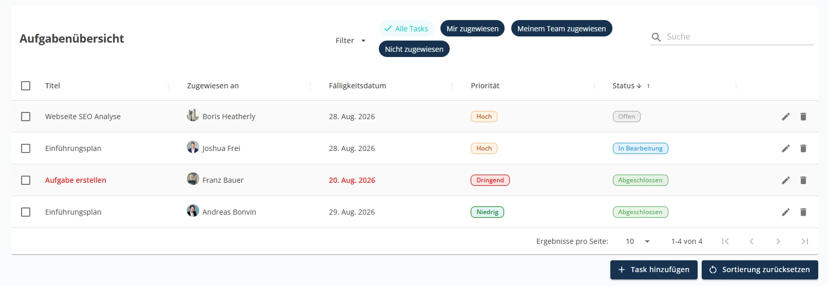 benobix Taskmanagement: Produktansicht für Tasks erstellen