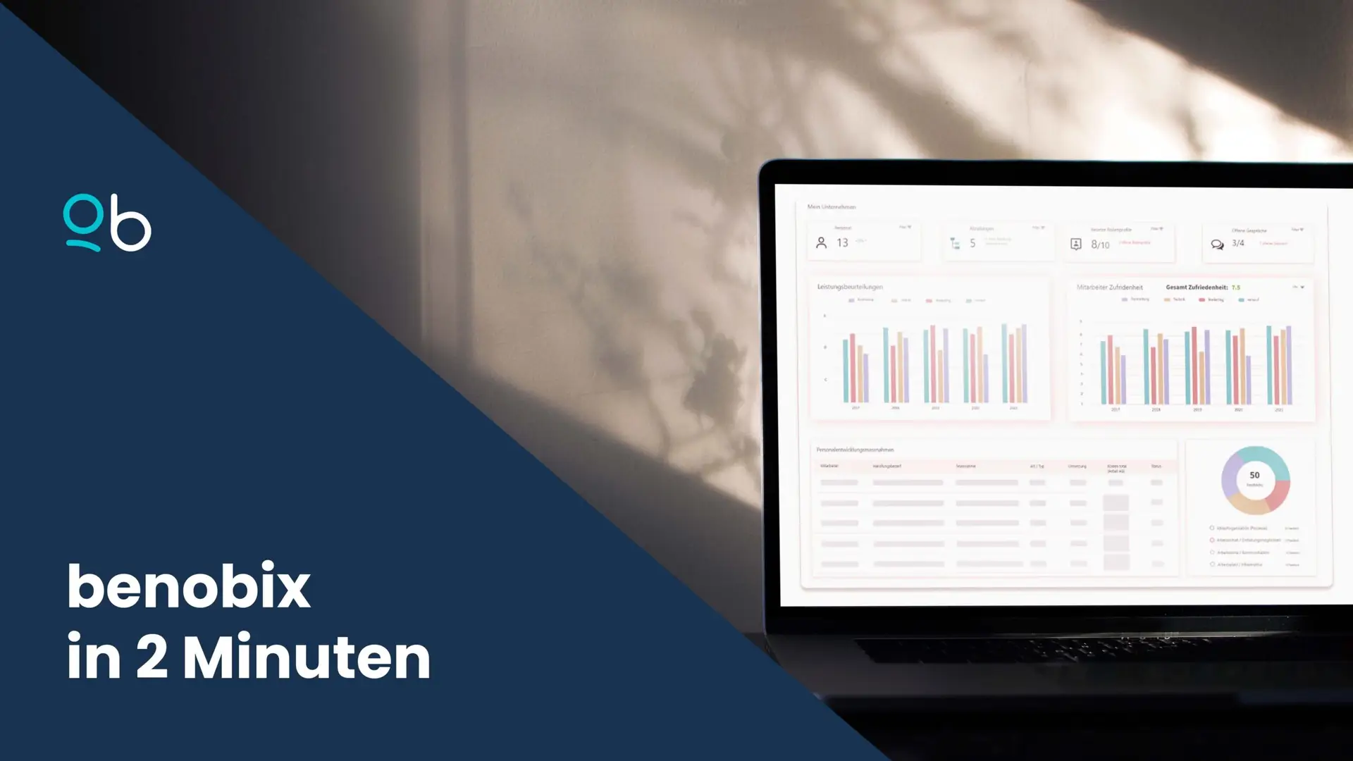 benobix in 2 Minuten: Überblick über die Schweizer Organisations- und HR-Plattform