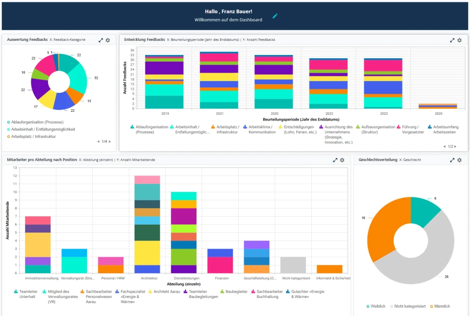 benobix Dashboard: Produktansicht für Dashboard, Diverse Analysen und Berichte erstellen